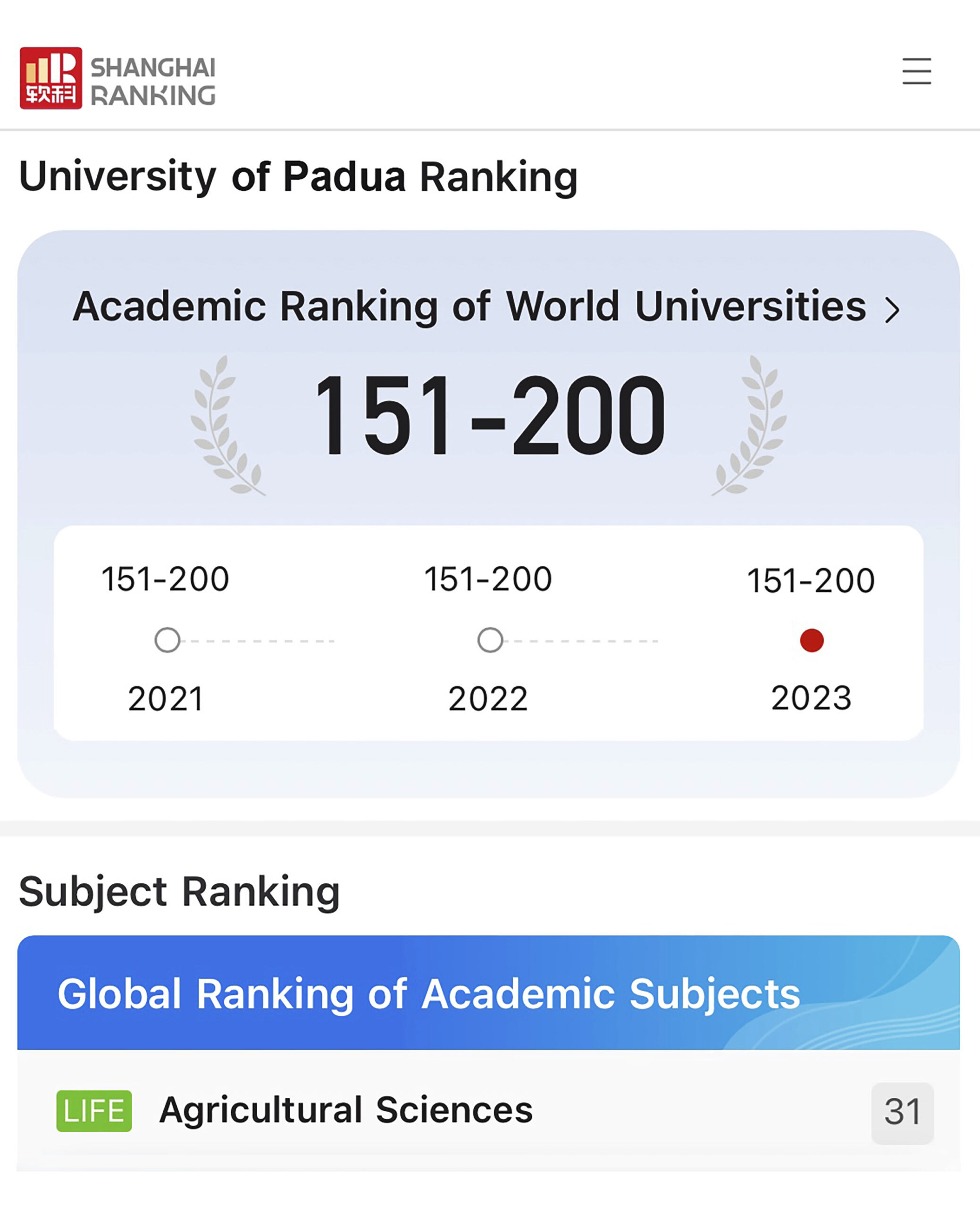 Academic Ranking of World Universities 2023